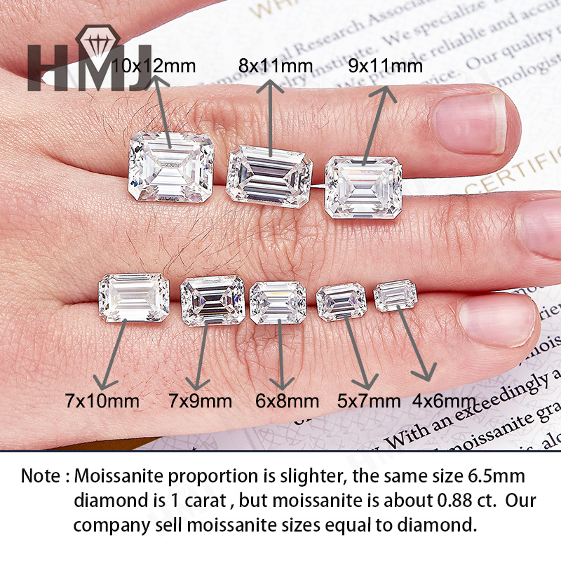 Hurtowe kamienie Moissanite, s – Wedding Supply Wholesale recenzja i cena